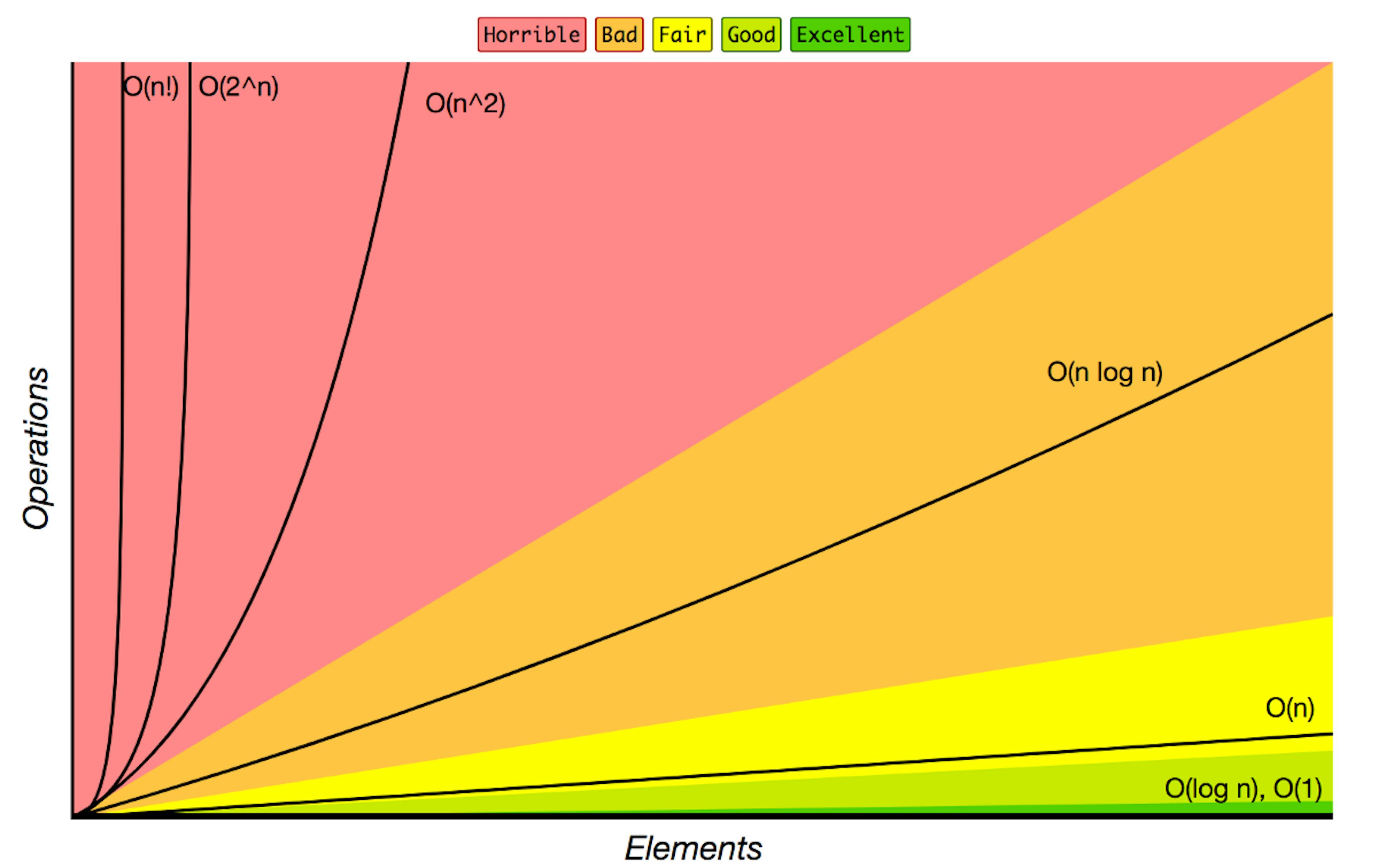 featured image - The Simplicity of Computational Complexity: Street Fighter II VS. the Big O