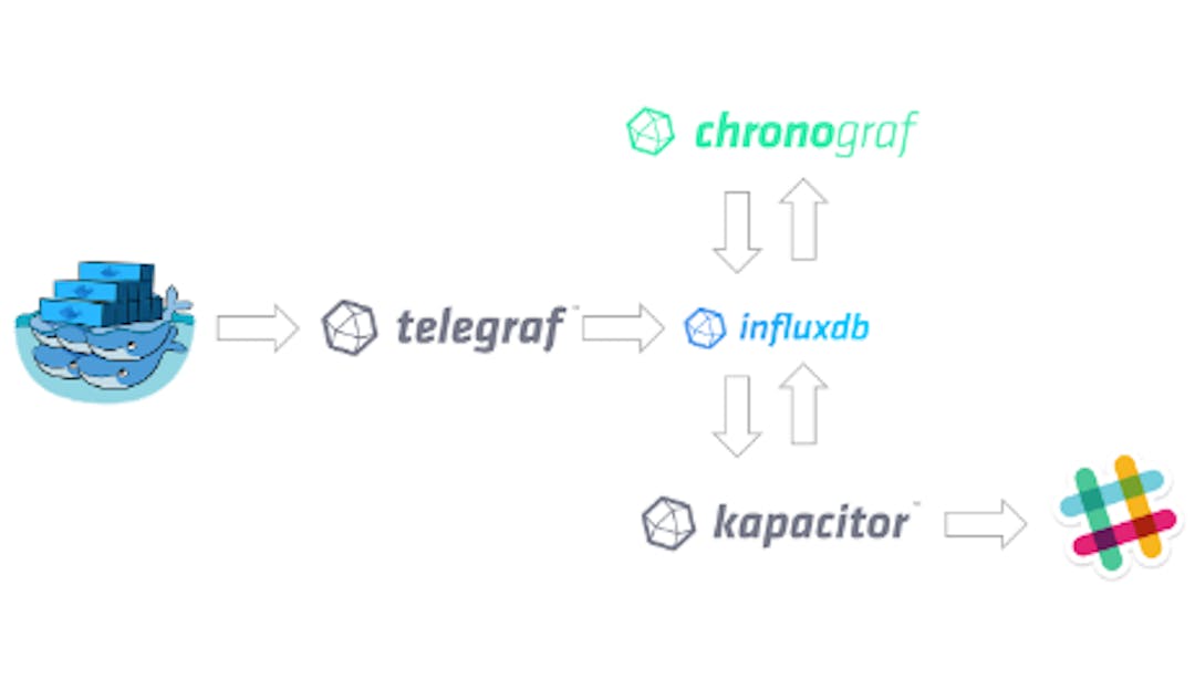 featured image - Monitor Swarm Cluster with TICK stack & Slack