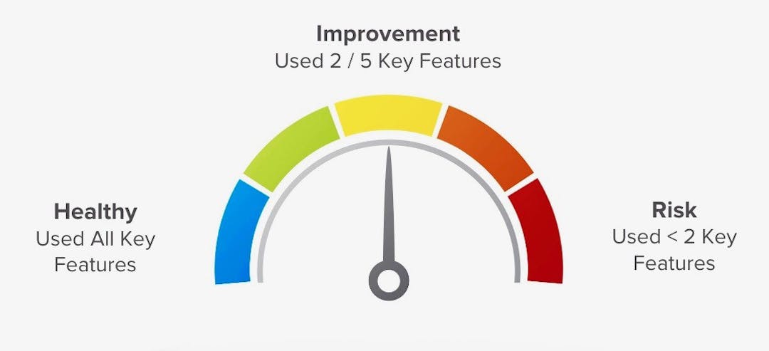 The 5 Key Measurements of Product Success | HackerNoon