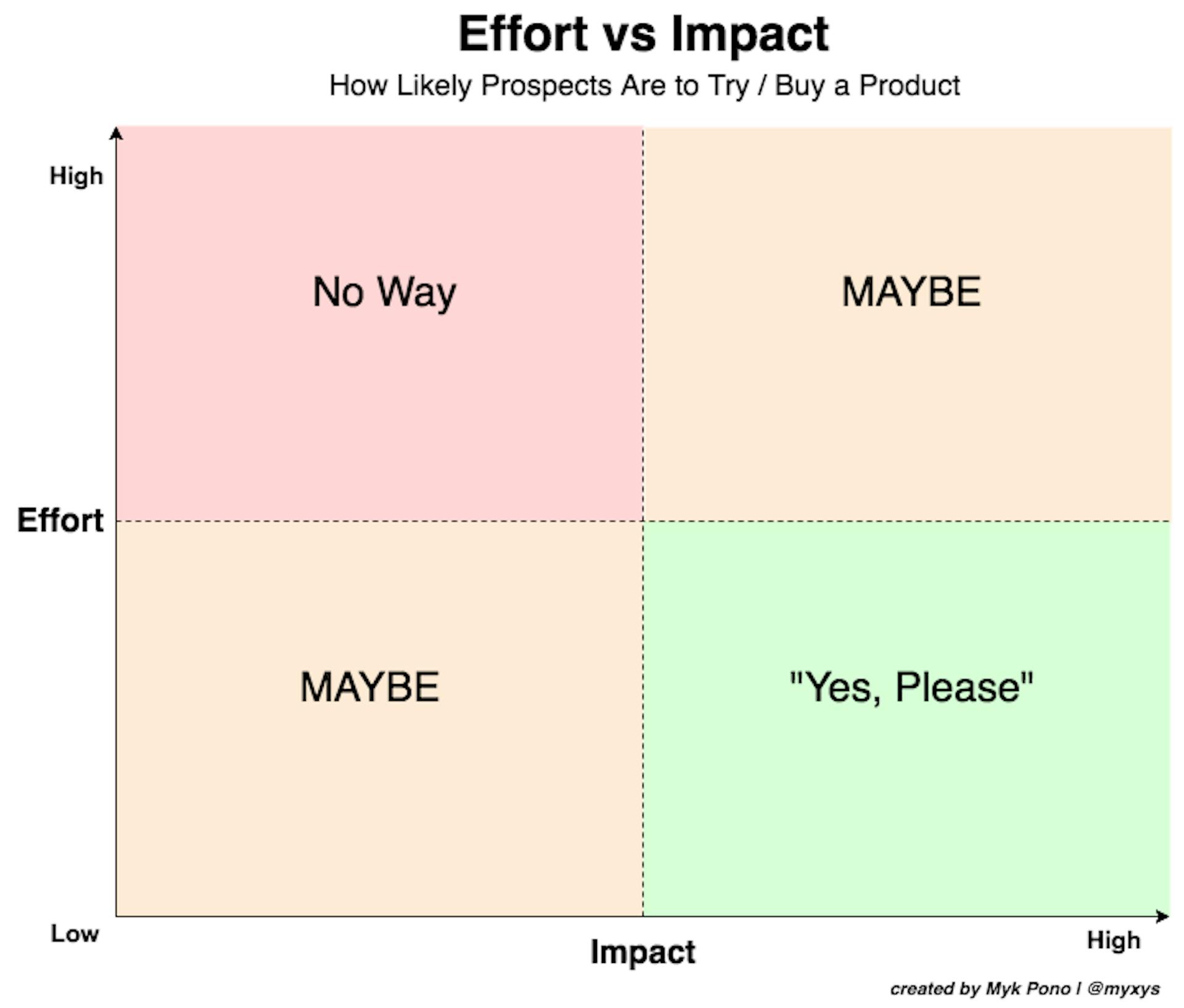 featured image - Freemium vs Free Trial vs Hybrid Customer Acquisition Models in SaaS: