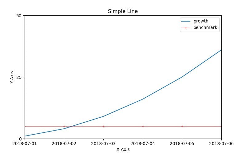 Fundamental Python Data Science Libraries: A Cheatsheet (Part 3/4 ...