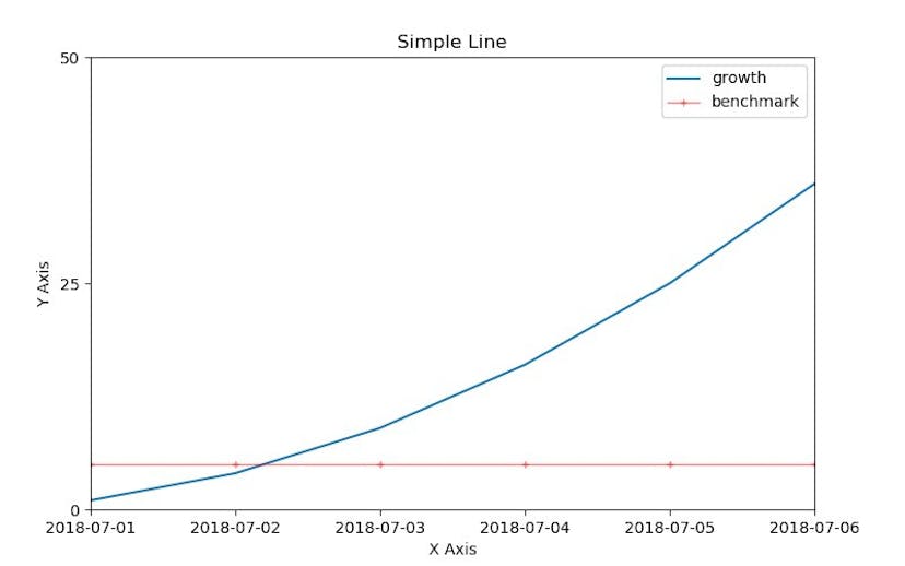 Fundamental Python Data Science Libraries: A Cheatsheet (Part 3/4 ...