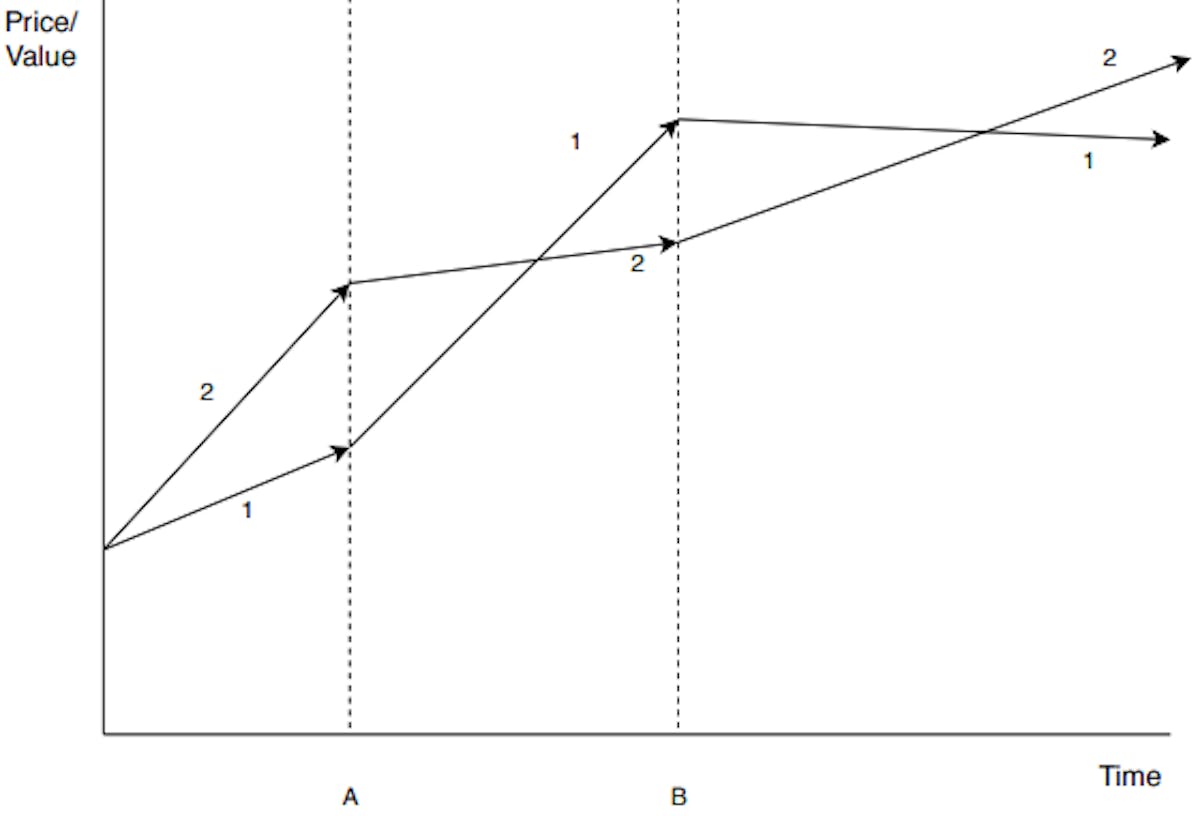 featured image - Optimized Cryptocurrency Trading Algorithms