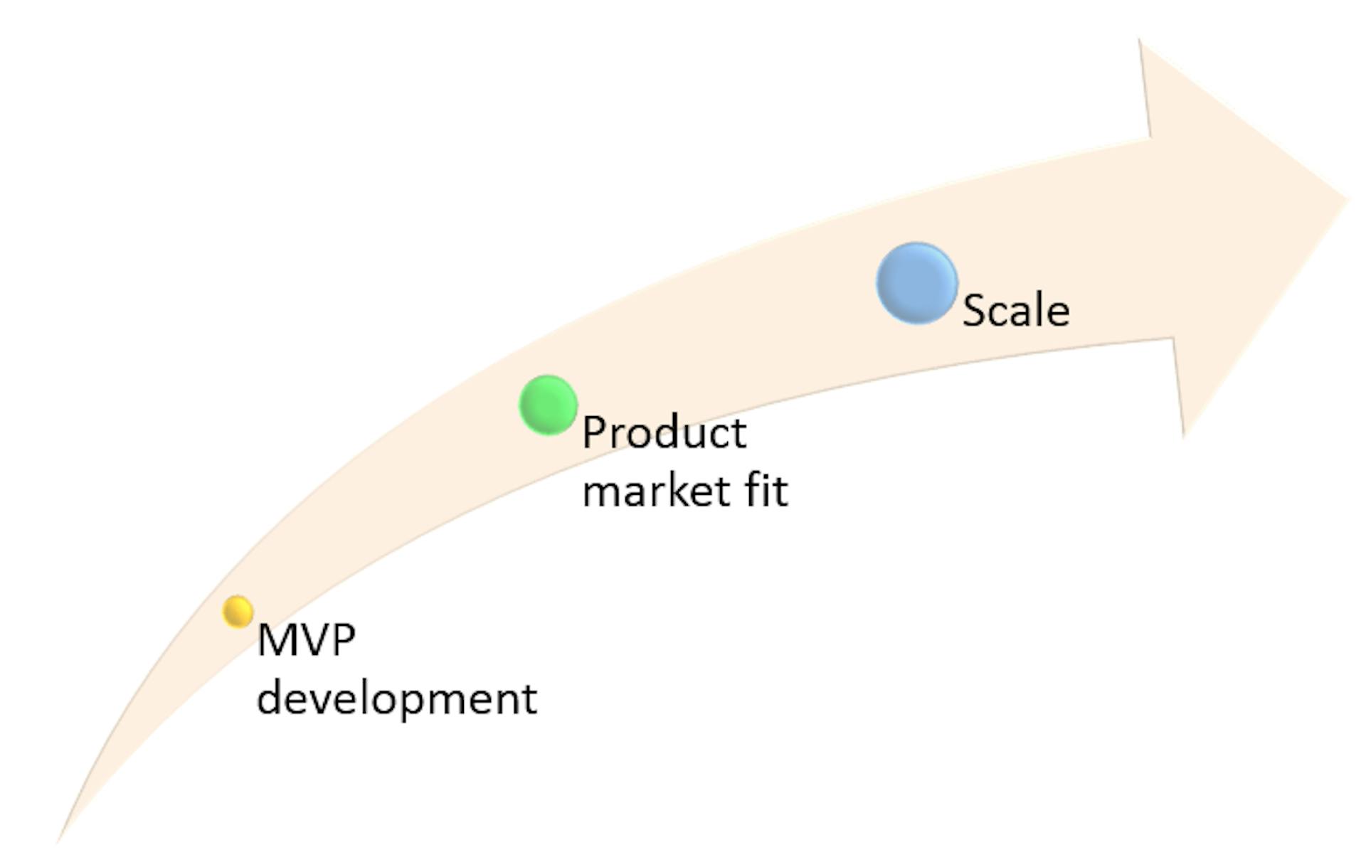 featured image - The art of technical debt management