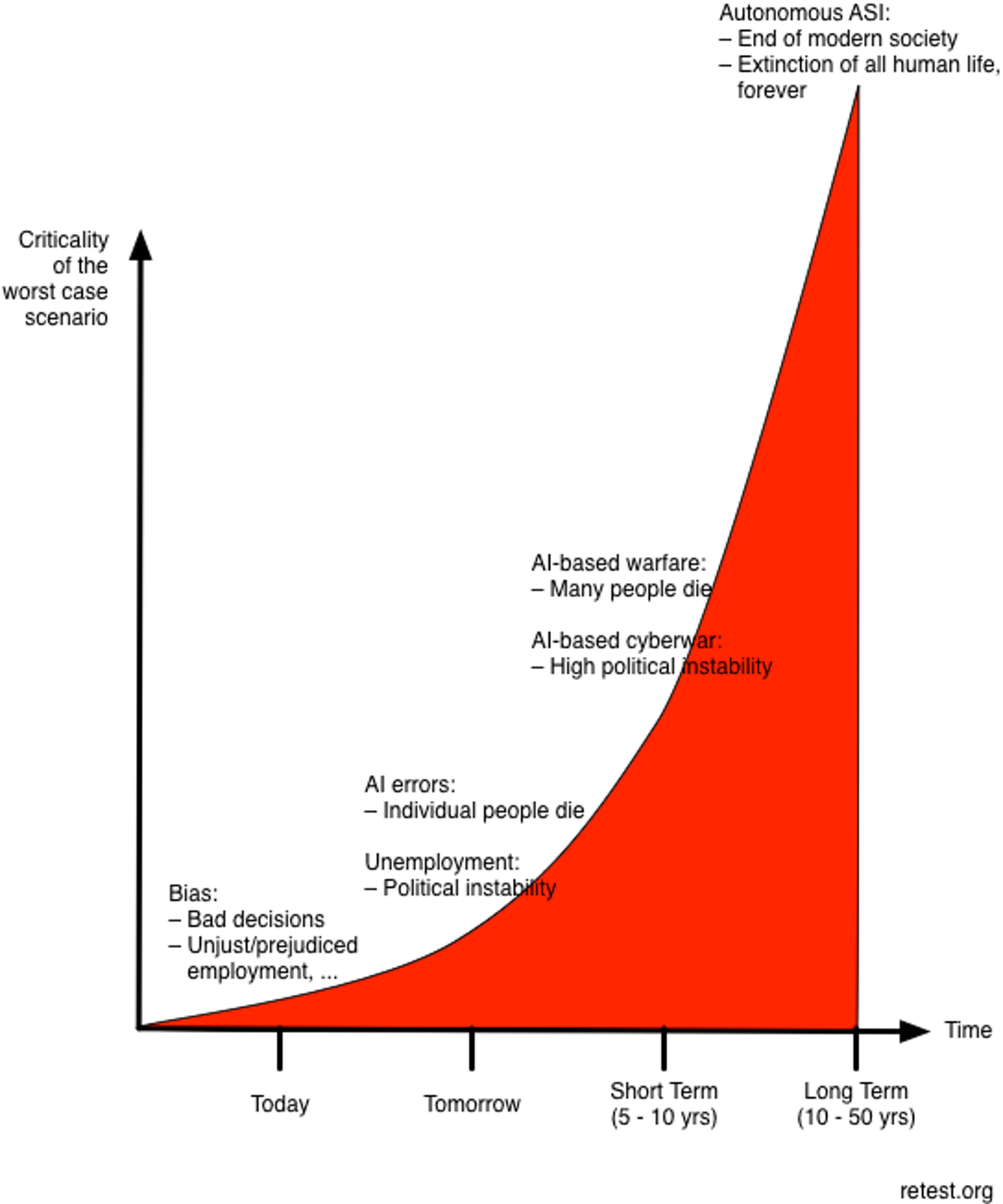 /the-fine-line-between-raising-awareness-and-crying-wolf-453e8a18860b feature image