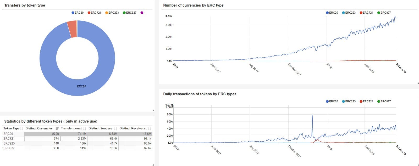 Digging deeper into cryptoassets: data and visualization resources |  HackerNoon