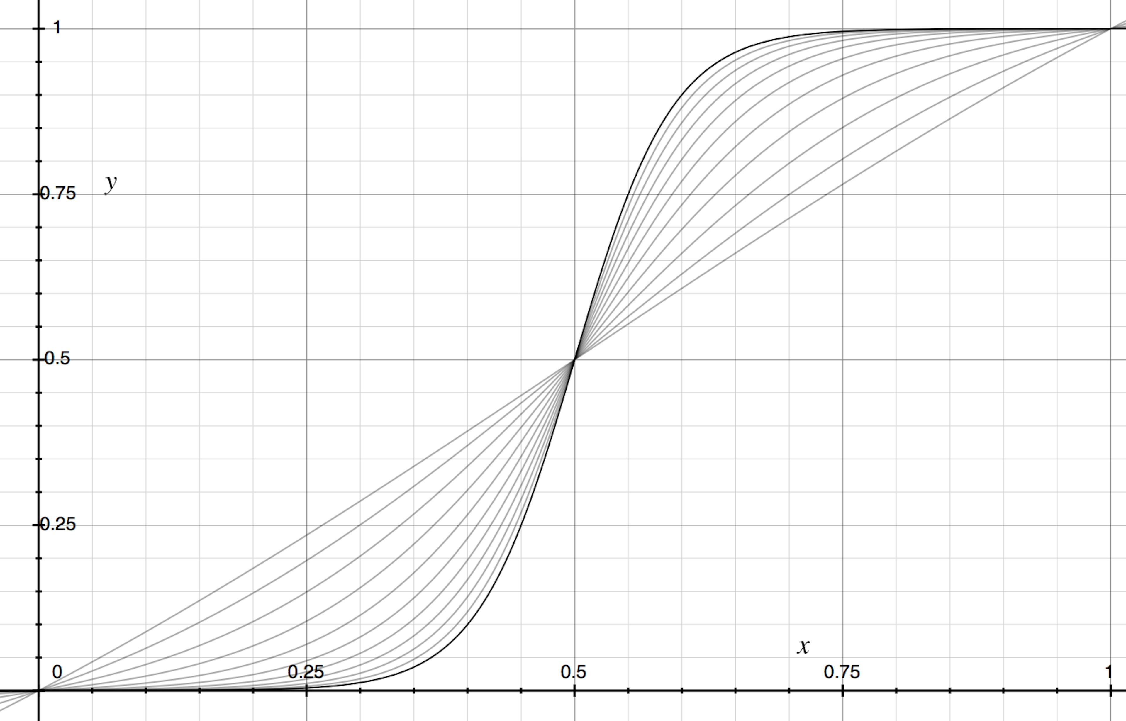 featured image - Ease In, Out: The Sigmoid Factory