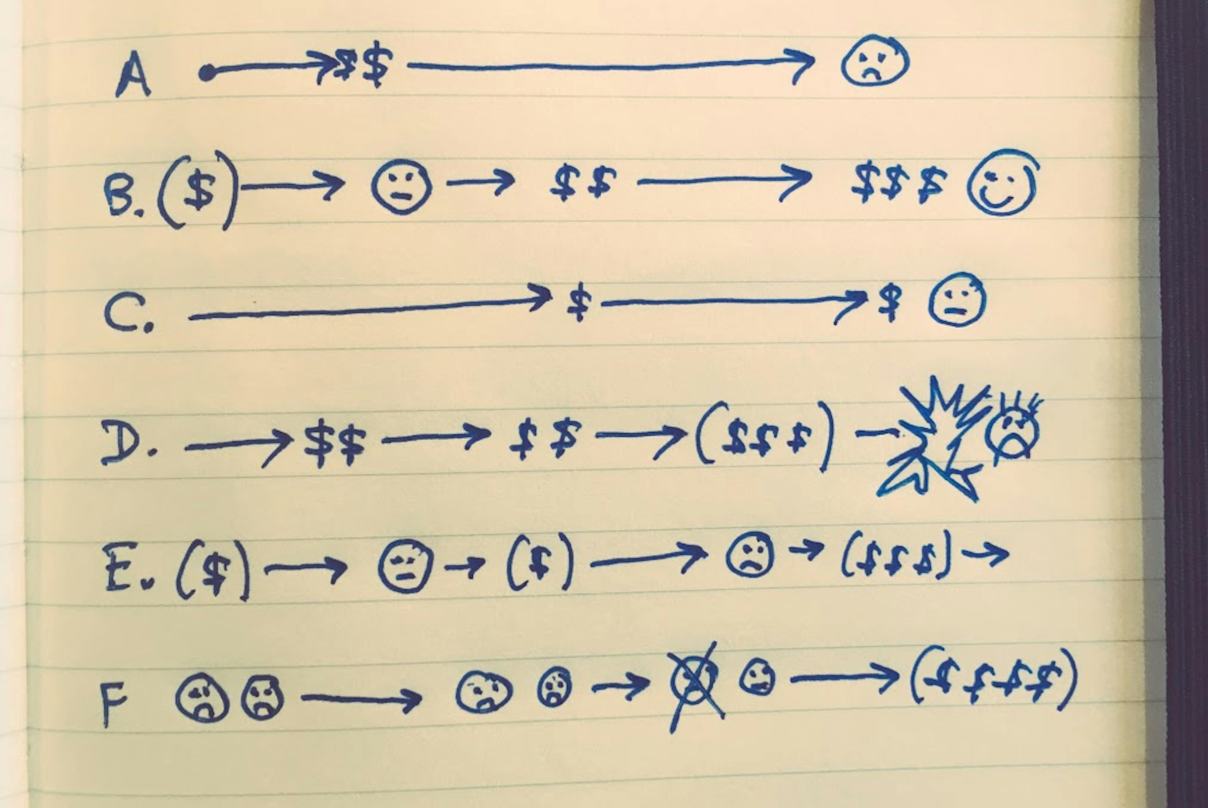 /play-it-again-sam-961bd0751748 feature image