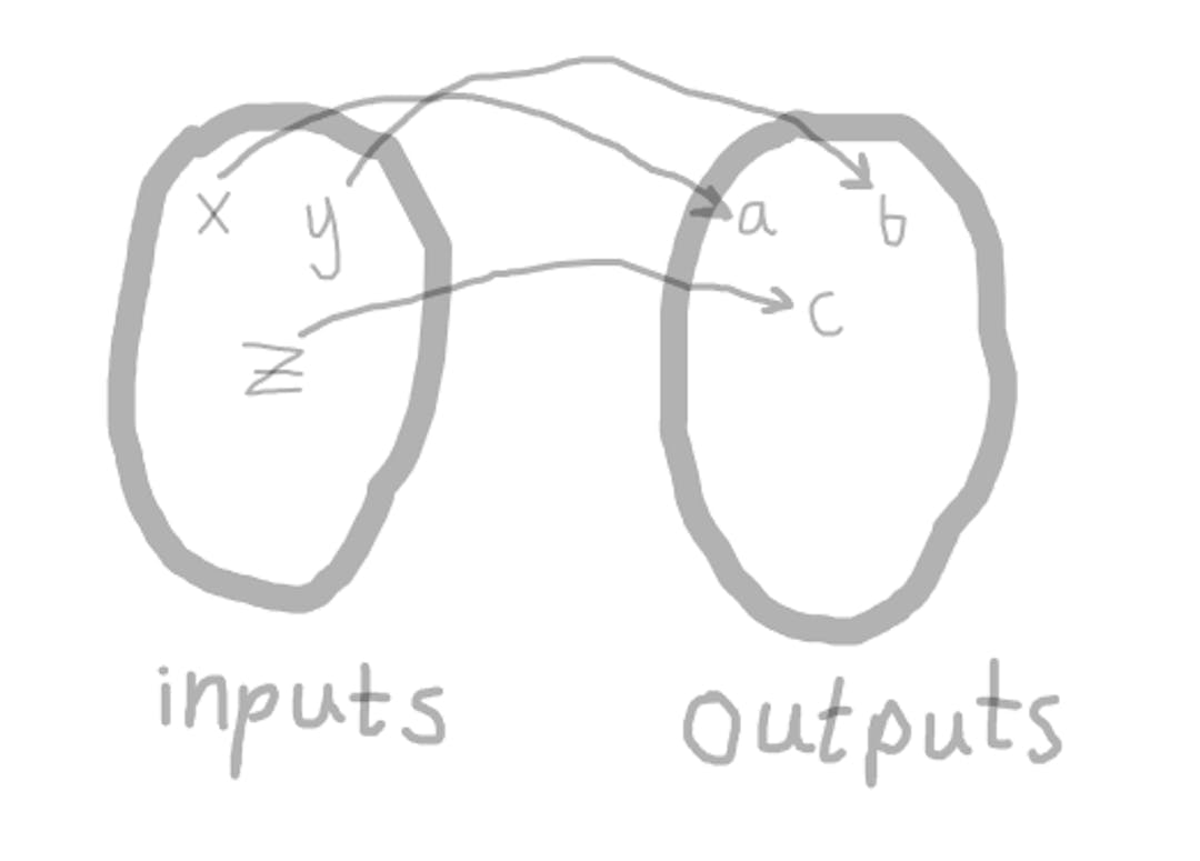 featured image - When Procedural Is Better Than Declarative