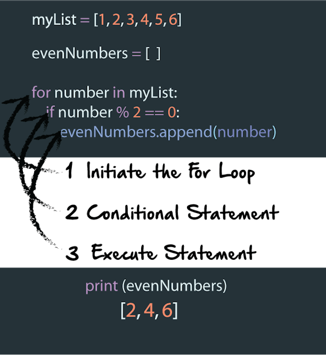 List Comprehension in Python | HackerNoon