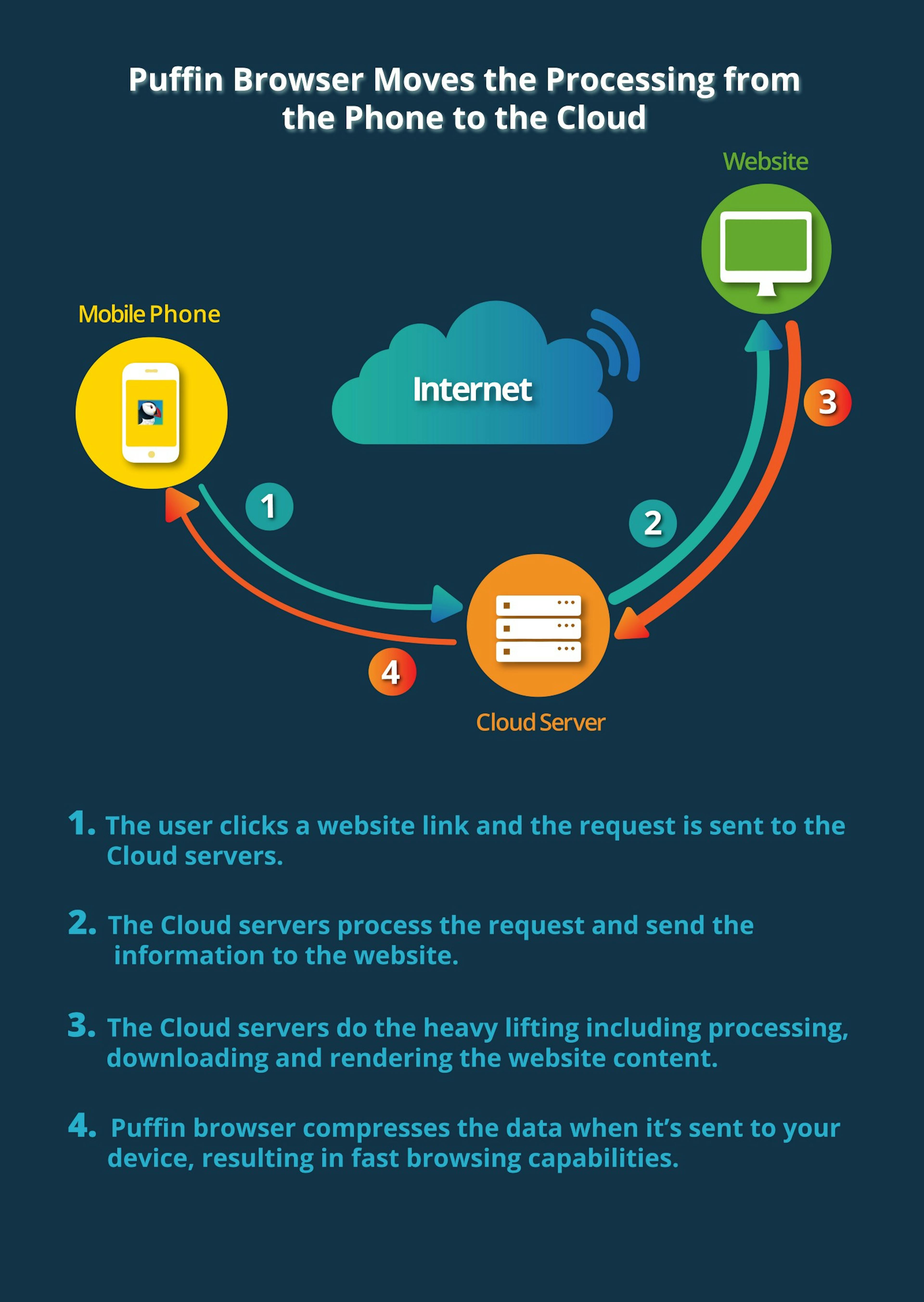 /could-a-browser-wreck-the-app-economy-a95787952d03 feature image