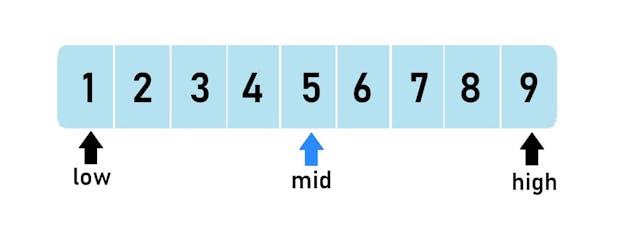 /binary-search-in-detail-914944a1434a feature image