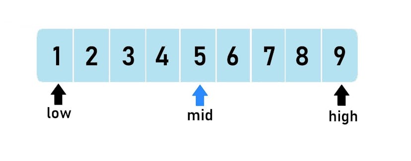/binary-search-in-detail-914944a1434a feature image