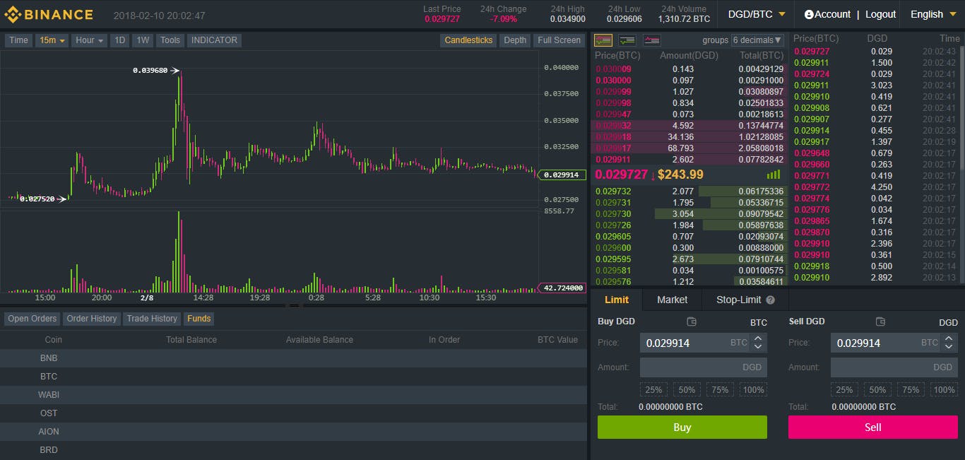 crypto 101 | How to Start? A Comprehensive Guide to the Basics, Exchanges,  Buying & Selling | HackerNoon