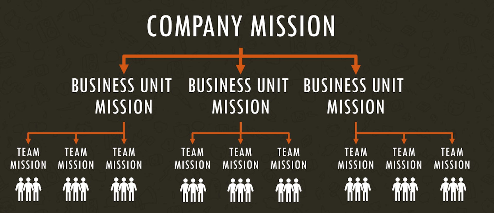 Write Useful Mission Statements in 3 Easy Steps | HackerNoon