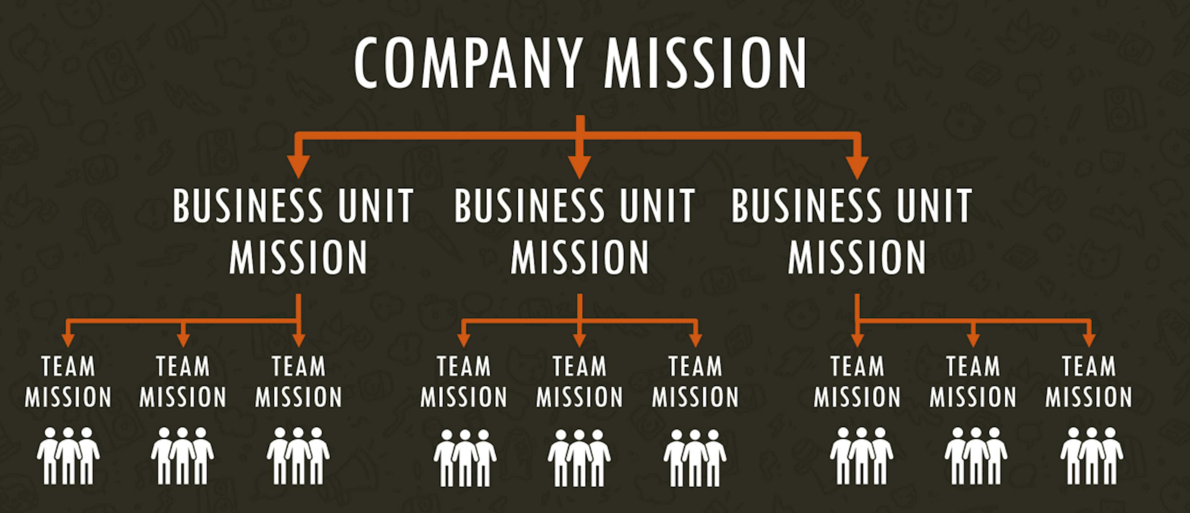 Write Useful Mission Statements in 3 Easy Steps | HackerNoon