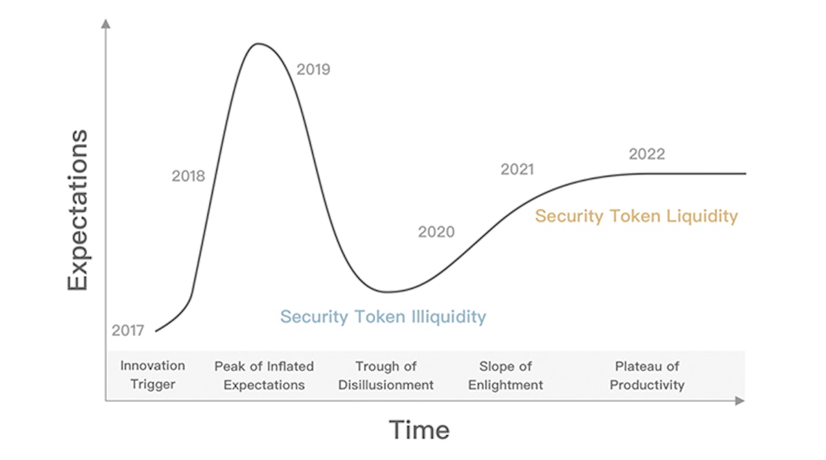 featured image - Should There Be a Blockchain for Security Tokens?