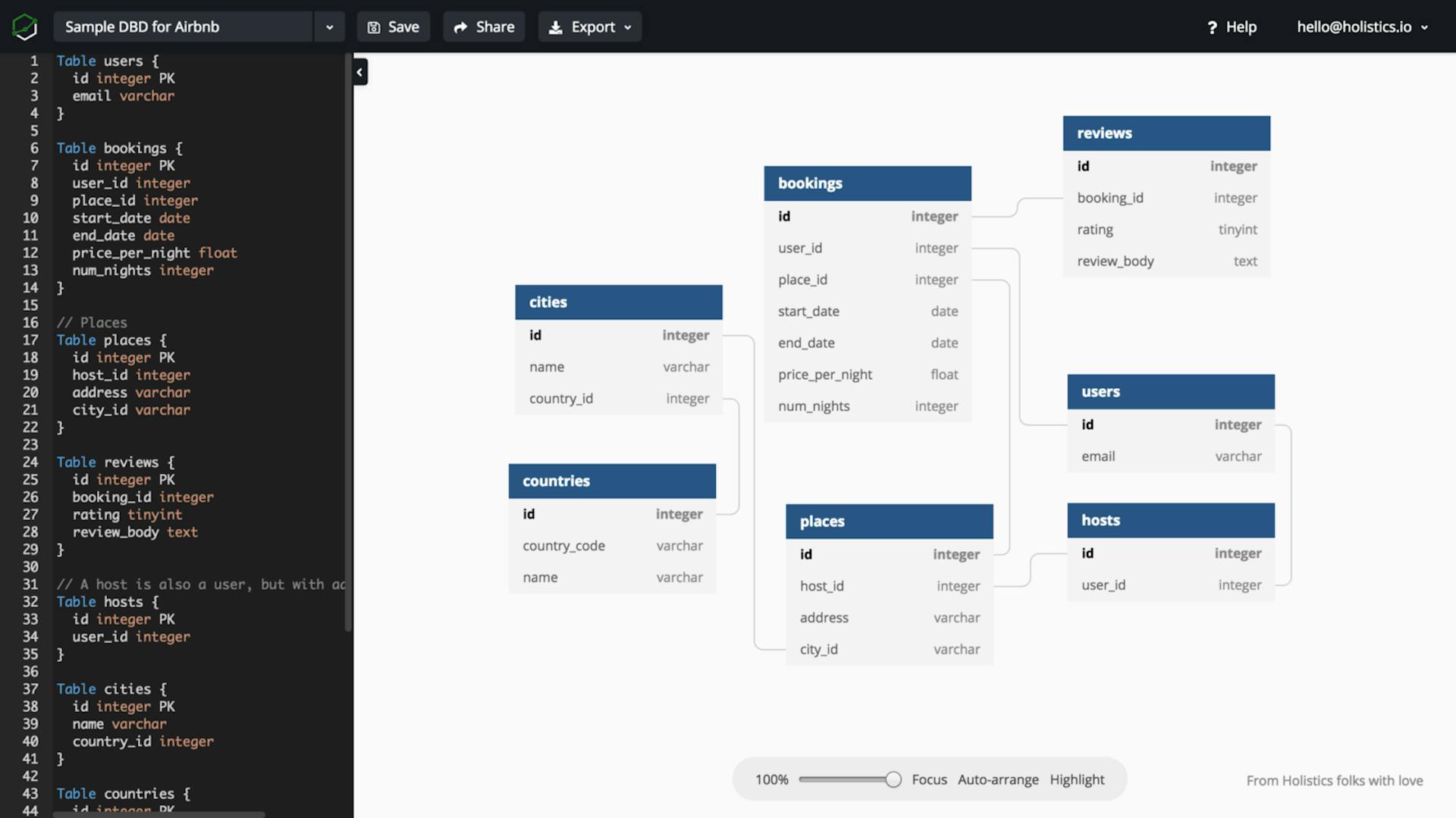 A Database Diagram Designer Built for Developers and Analysts | HackerNoon