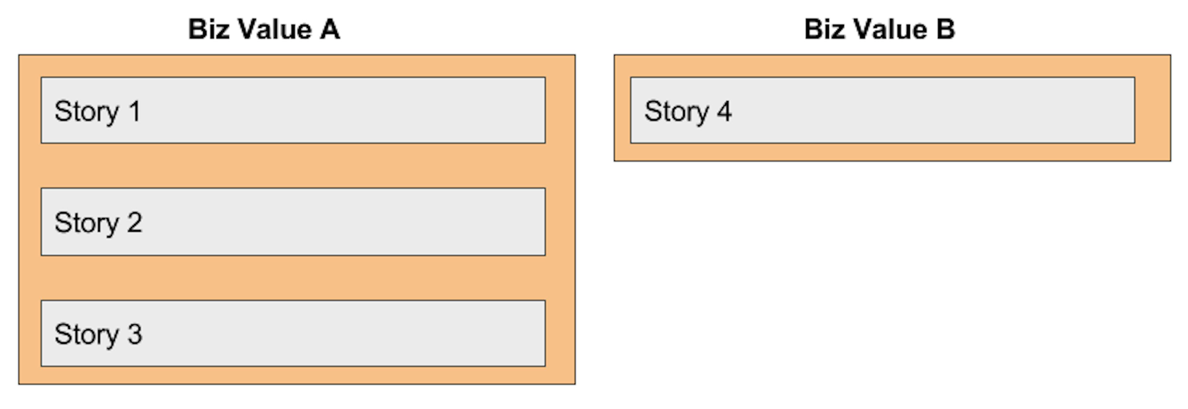 /stories-vs-epics-d773118420d2 feature image