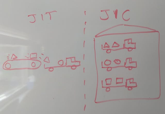 /just-in-case-vs-just-in-time-learning-c87f61d24360 feature image