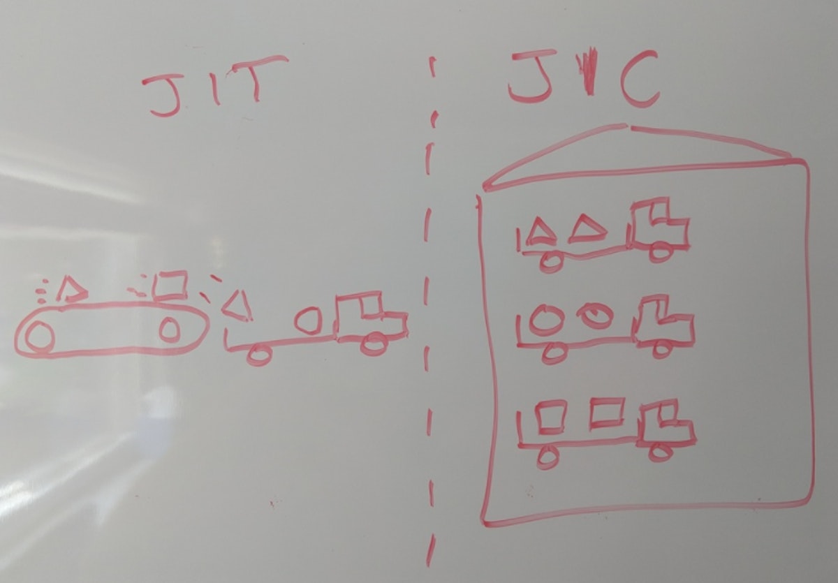 featured image - Just-In-Case vs. Just-In-Time Learning