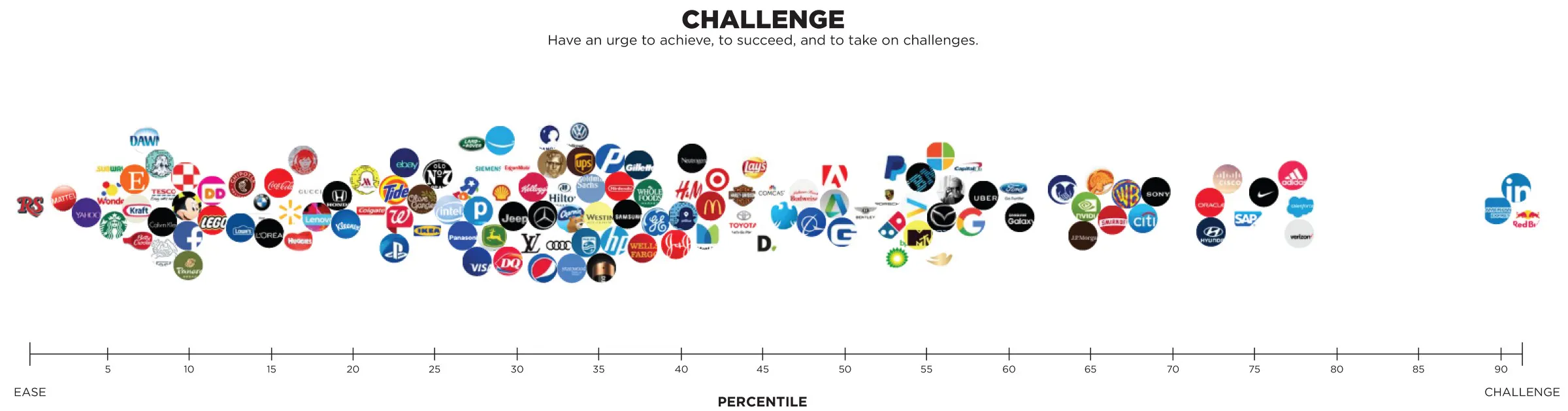 Creating Brand Personas with Machine Learning | HackerNoon