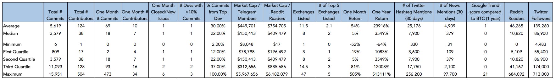 A VC’s take on evaluating cryptocurrencies