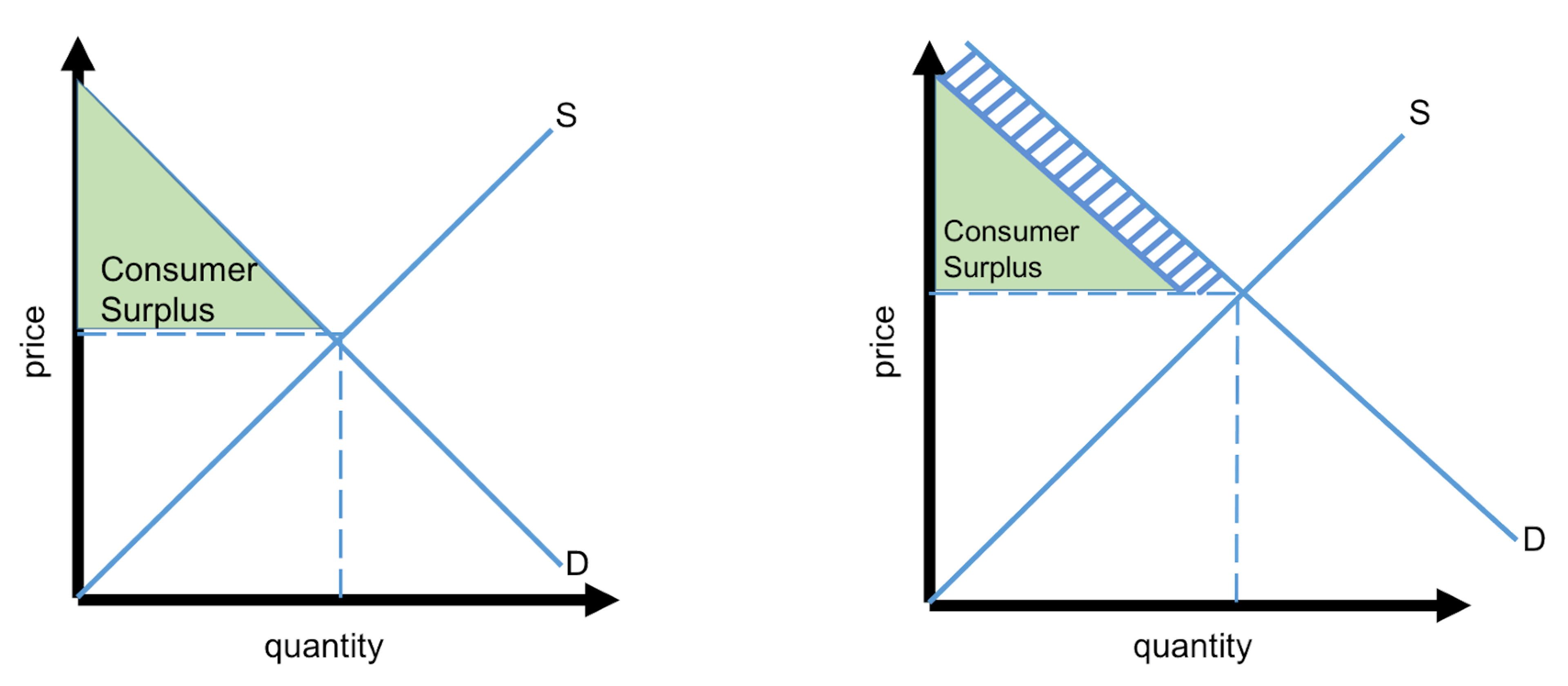 featured image - The Power of Free and Why It’s the Secret to Charging the Right Price for Your Product