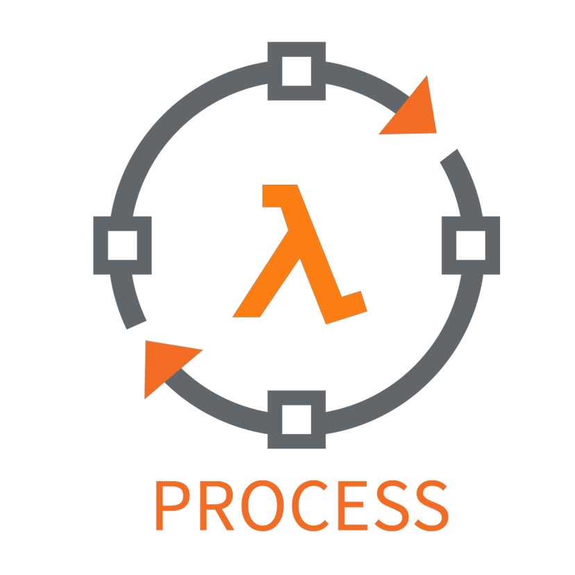 /development-flow-in-serverless-environment-from-the-trenches-d42021b7aef0 feature image