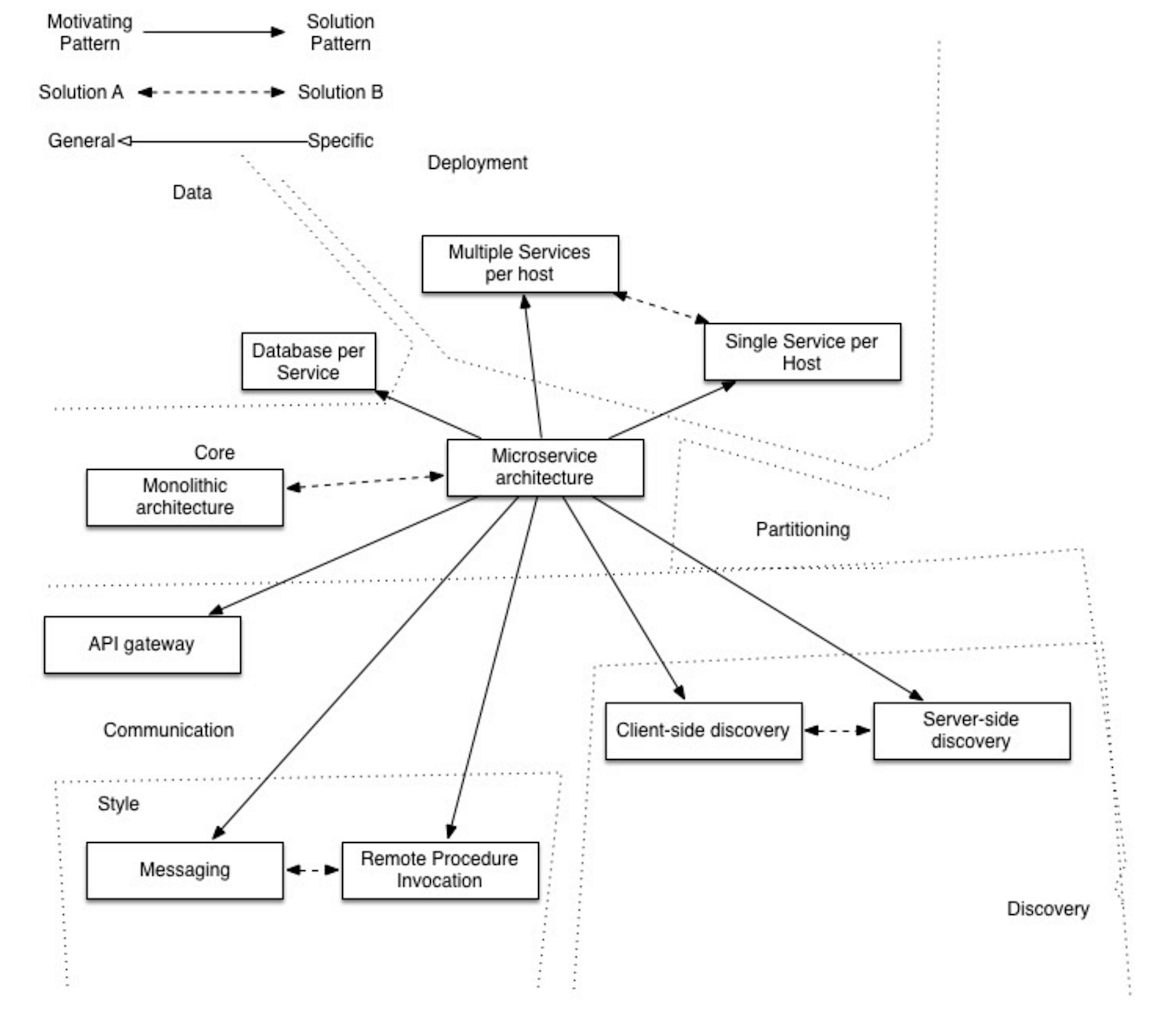 /monolith-m-pesa-vs-microservice-m-pesa-d1ee1d86b6a3 feature image