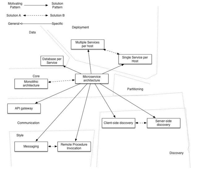 /monolith-m-pesa-vs-microservice-m-pesa-d1ee1d86b6a3 feature image