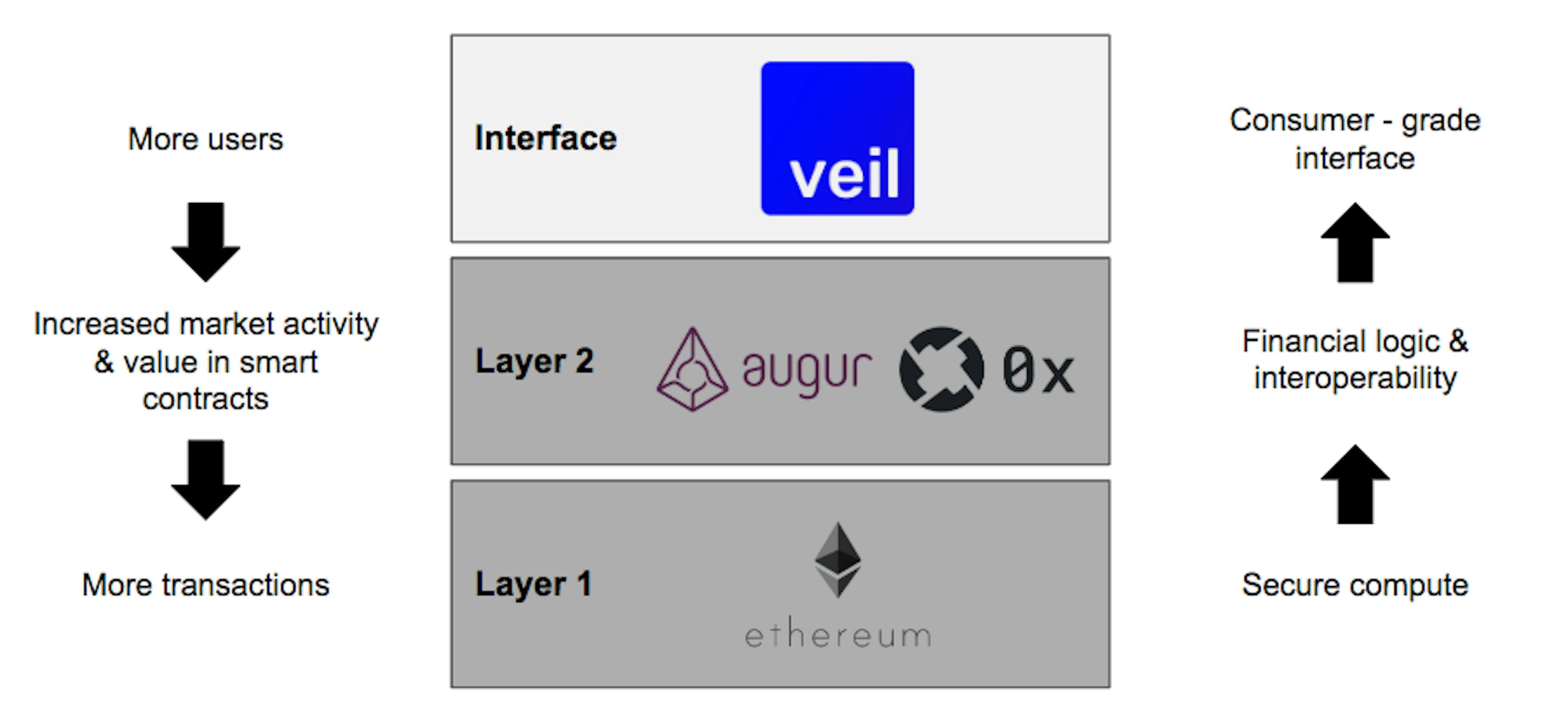 Software Composability in Crypto