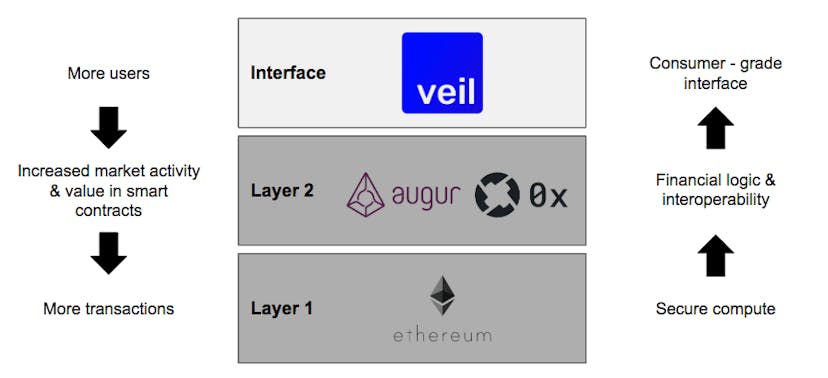 /software-composability-in-crypto-a705700c3816 feature image
