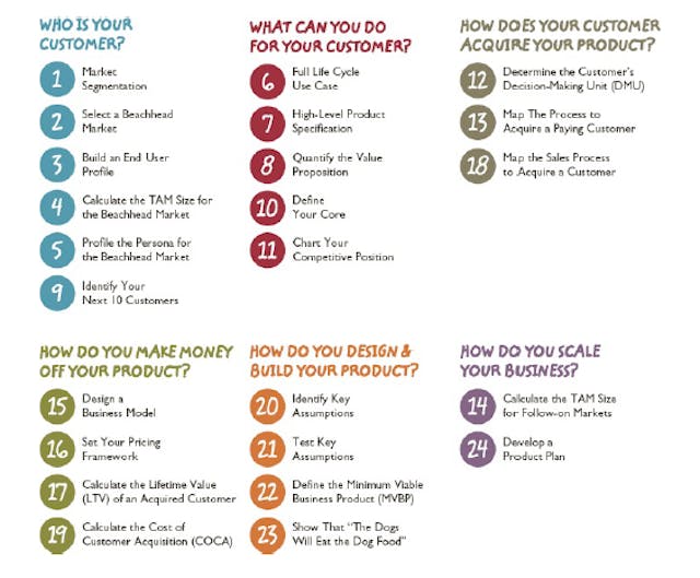 /lessons-from-disciplined-entrepreneurship-9a86a243aebc feature image