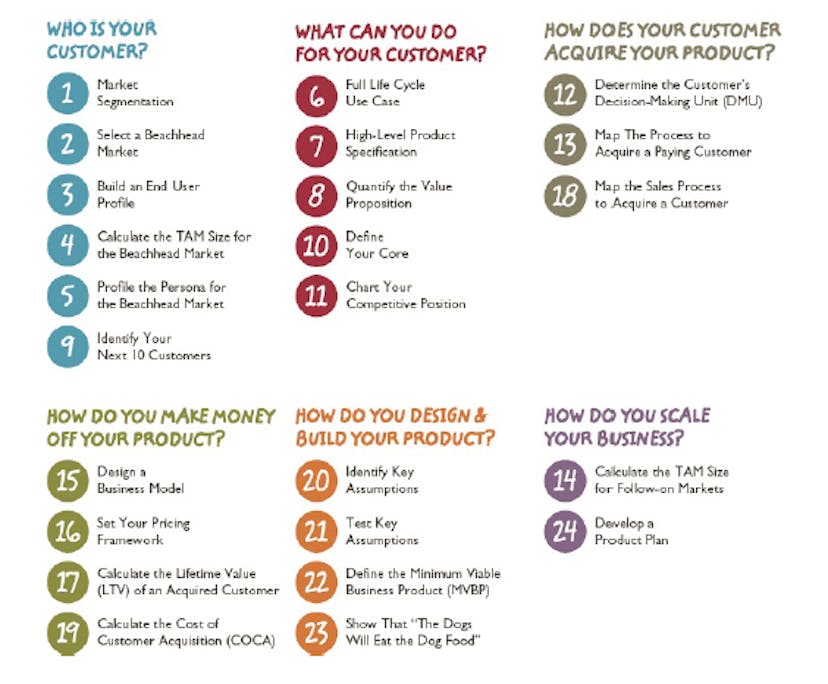 /lessons-from-disciplined-entrepreneurship-9a86a243aebc feature image
