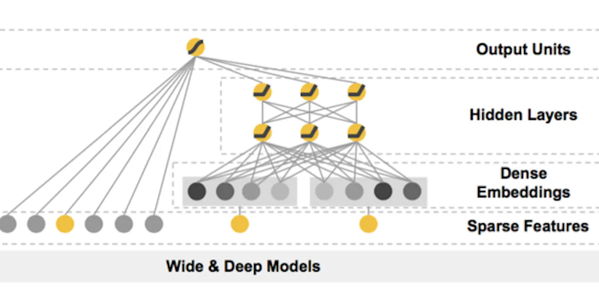 TensorFlow in a Nutshell — Part Three: All the Models | HackerNoon