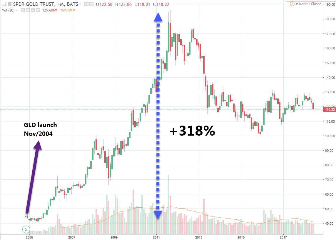 The Bitcoin ETF: breaking down the CBOE ETF proposal | HackerNoon