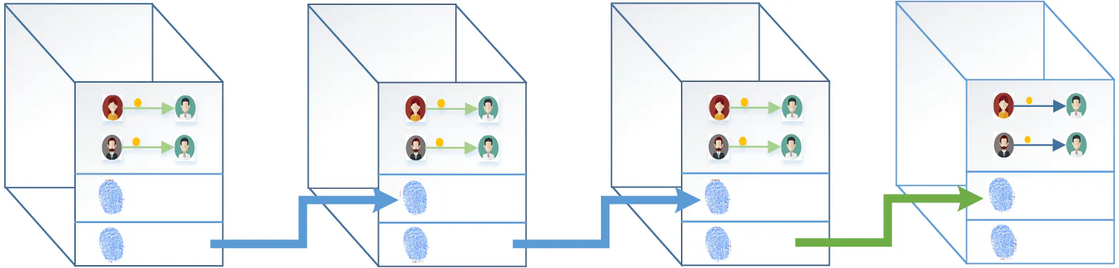 Blockchain — A Short and Simple Explanation with Pictures | HackerNoon