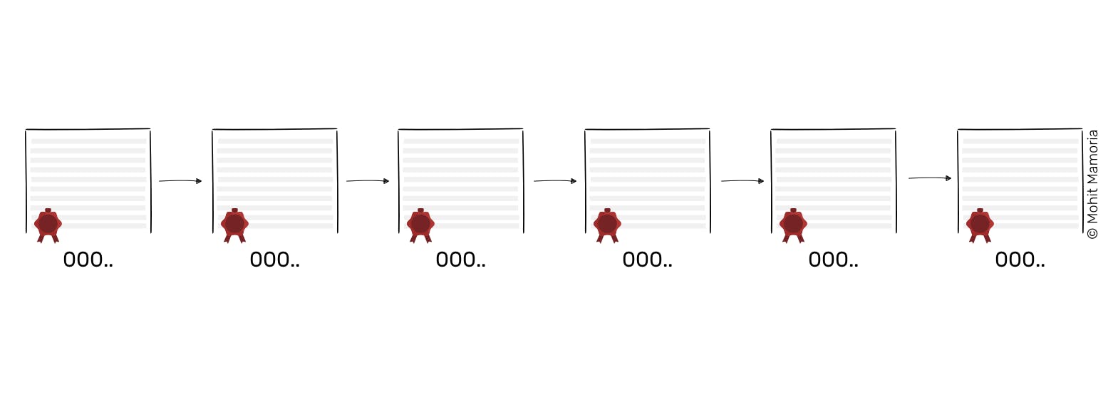 Cash, Gold, 2X — What the fork! | HackerNoon