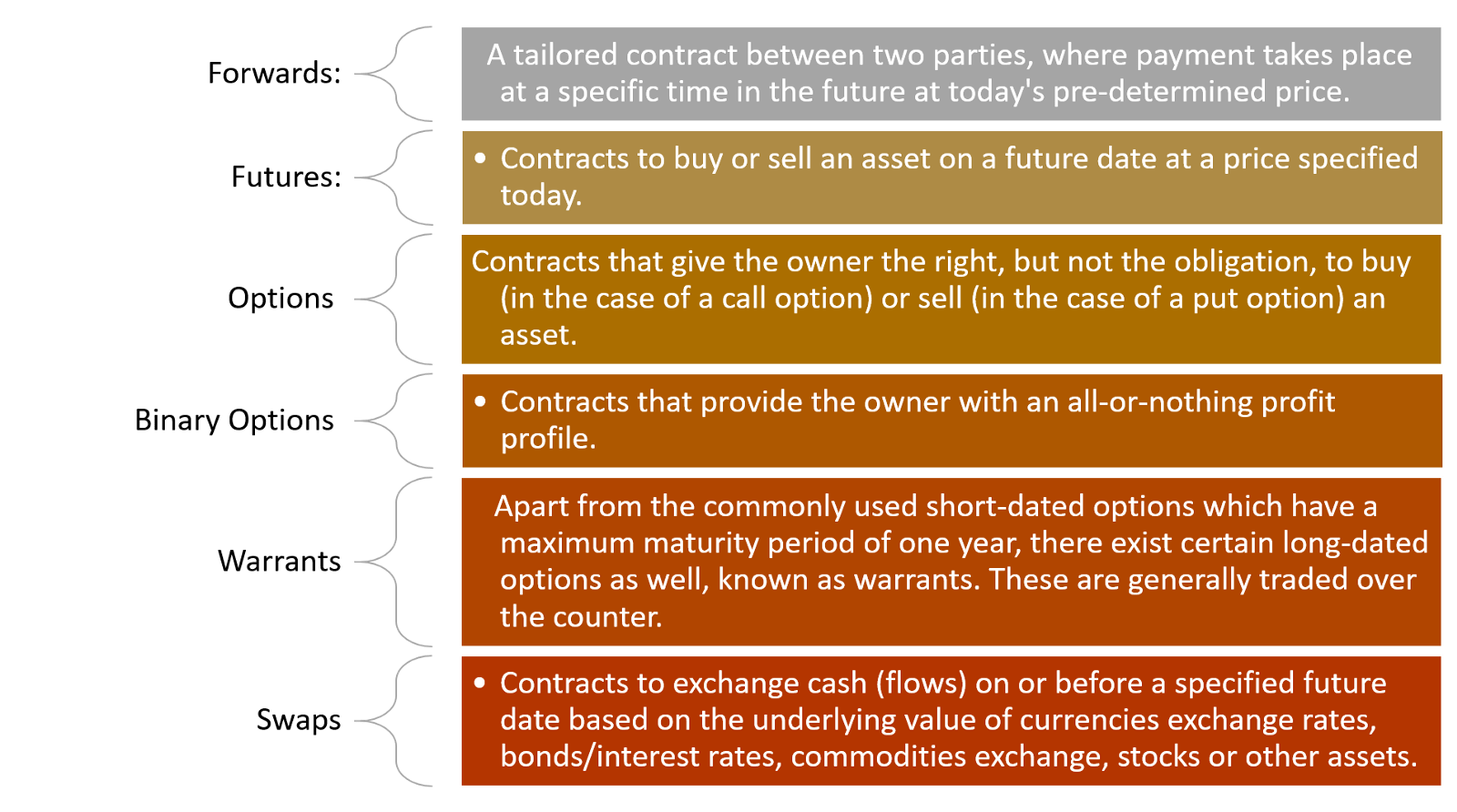 The Programmable Short: Four Crypto Derivative Protocols You Should Know  About | HackerNoon
