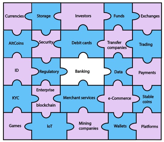 /crypto-and-the-banking-system-966981b5cbc feature image