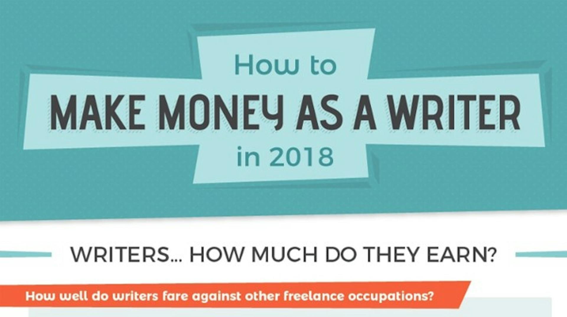 featured image - Content Writer: How to make money writing for others?