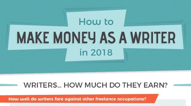 /content-writer-how-to-make-money-writing-for-others-f0b72ffe28b0 feature image
