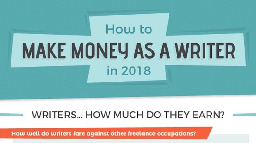 /content-writer-how-to-make-money-writing-for-others-f0b72ffe28b0 feature image