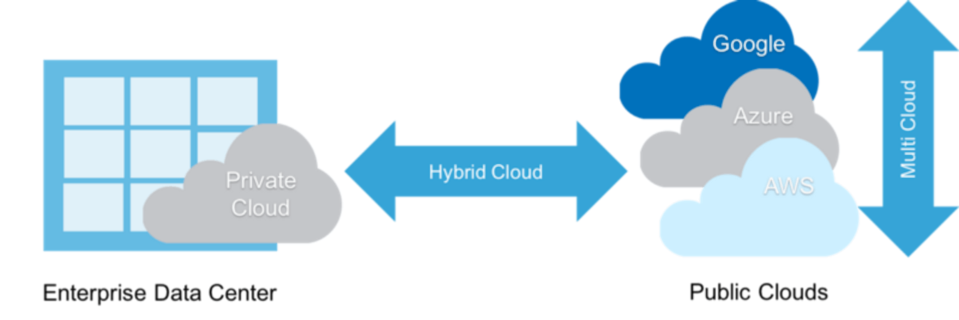 featured image - Iterative Terraform Development with Skaffold and Kubernetes