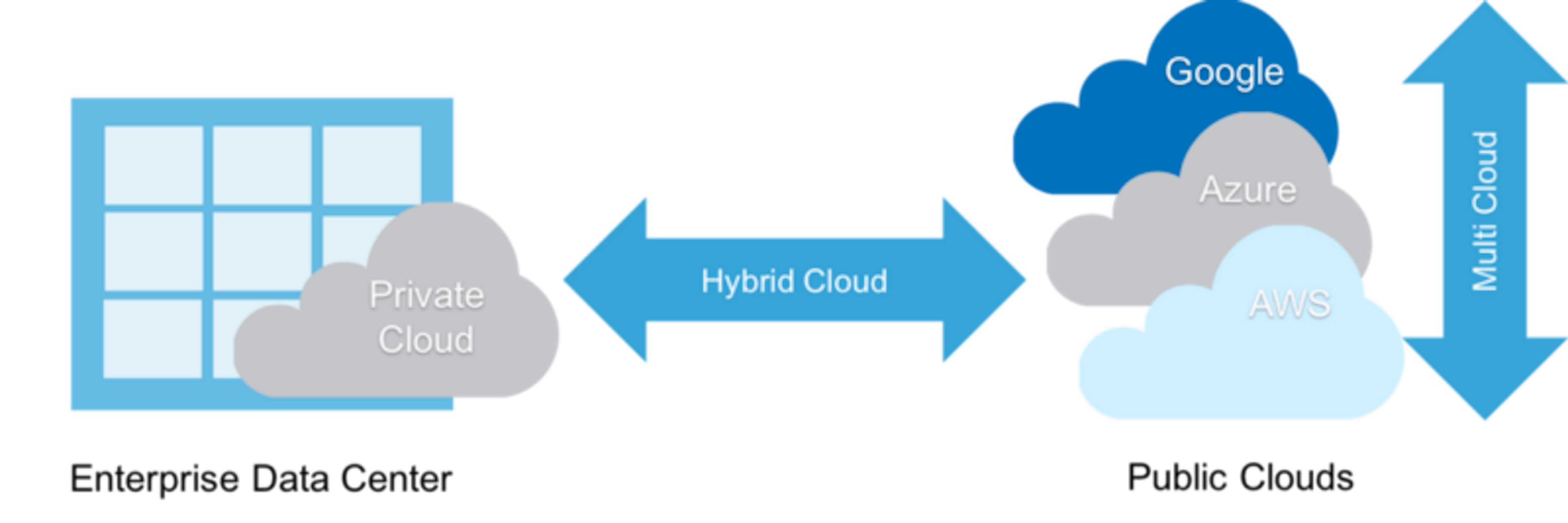 Iterative Terraform Development with Skaffold and Kubernetes