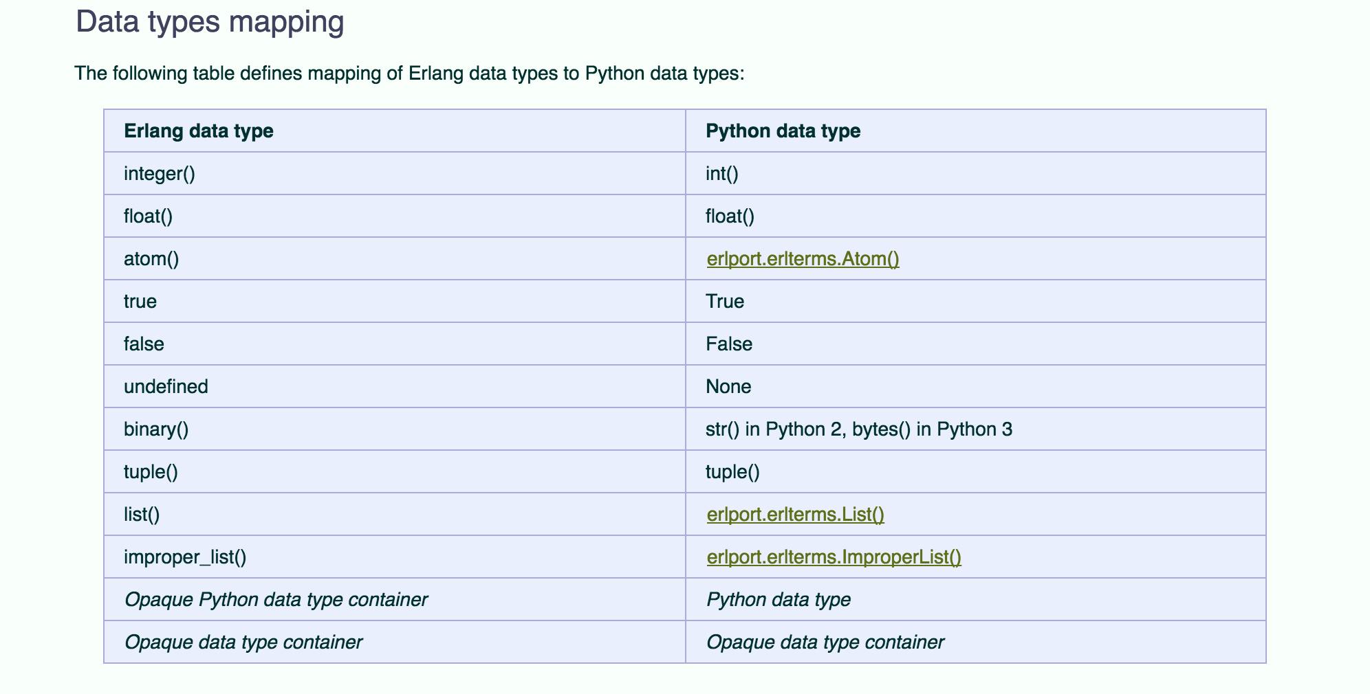 Типы данных в python. Типы данных Python 3 таблица. Оператор Type Python. Операторы питон 3. Операторы Python таблица.