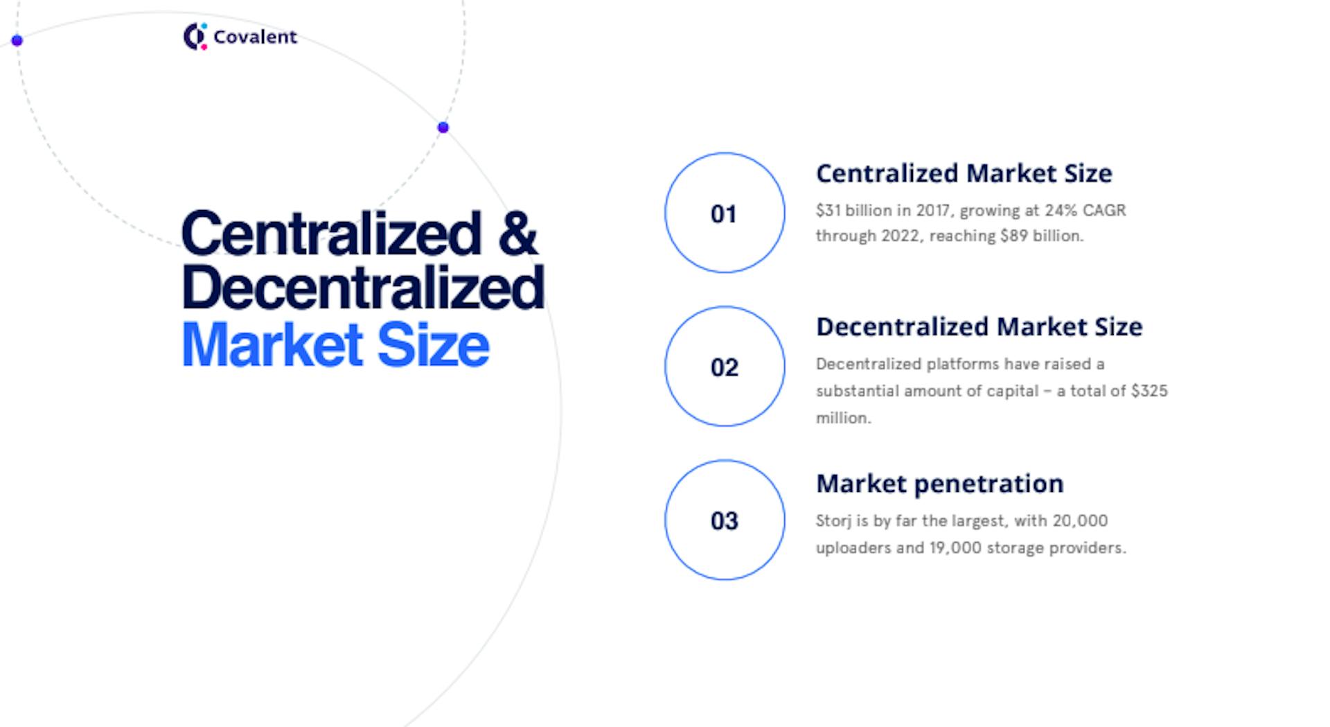 featured image - Research on Decentralized File Storage and Sharing on the Blockchain