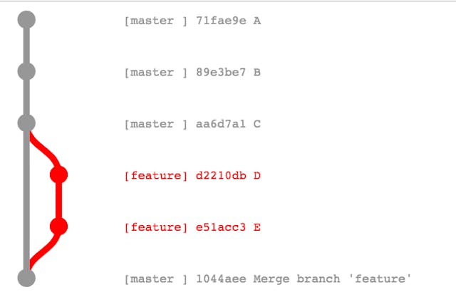 /docker-fastpath-only-build-your-images-once-a4c3beeae7d3 feature image