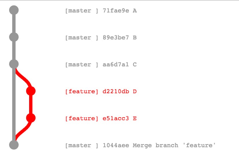 /docker-fastpath-only-build-your-images-once-a4c3beeae7d3 feature image